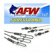 ПОВОДКИ AFW (США)